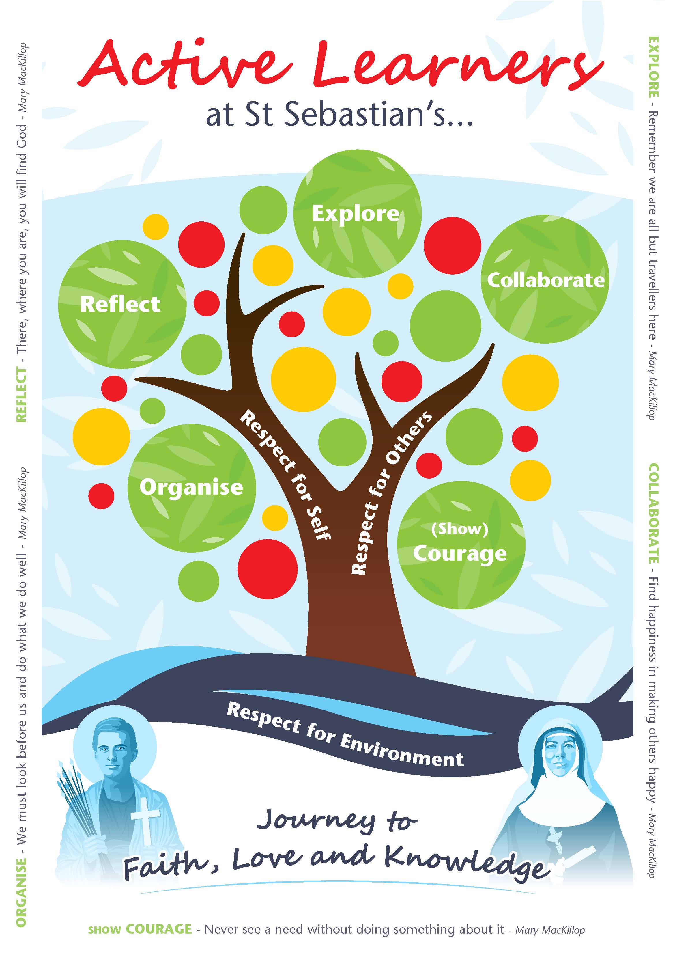 Active Learner Dispositions